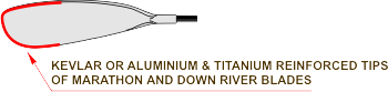 Marathon/Down River Blade with Kevlar/Titanium Tip