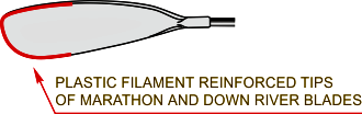 Marathon/Down River Blade with Kevlar/Titanium Tip