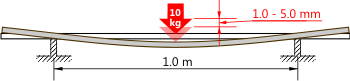 Shaft Stiffness Measurement