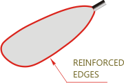 Reinforced Edges