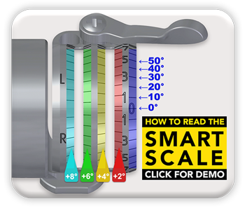 How to Read the Smart Scale