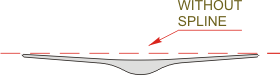 Canoe Paddle Without Spline